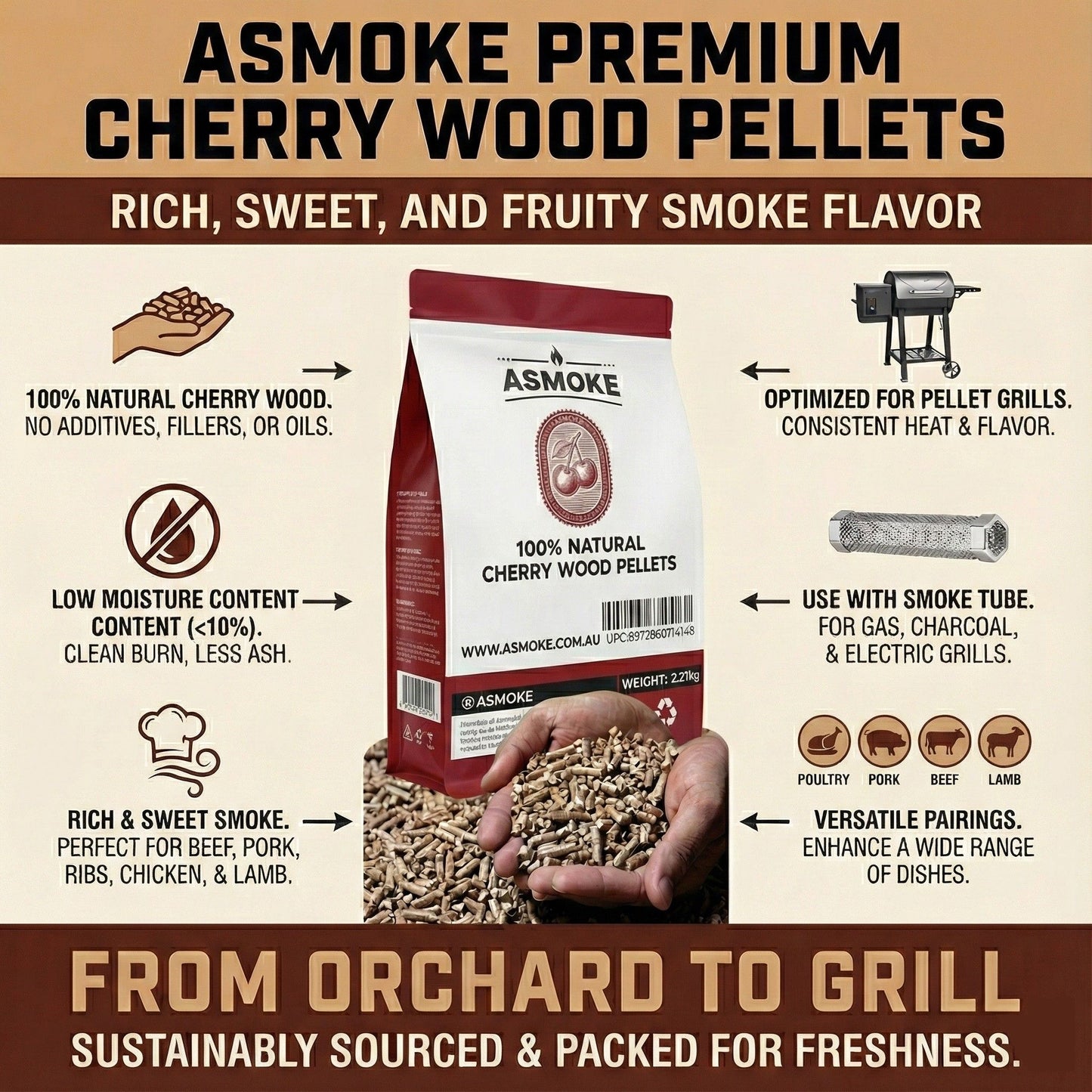 Cherry Wood BBQ Smoker Pellets (9kg / 20lbs)