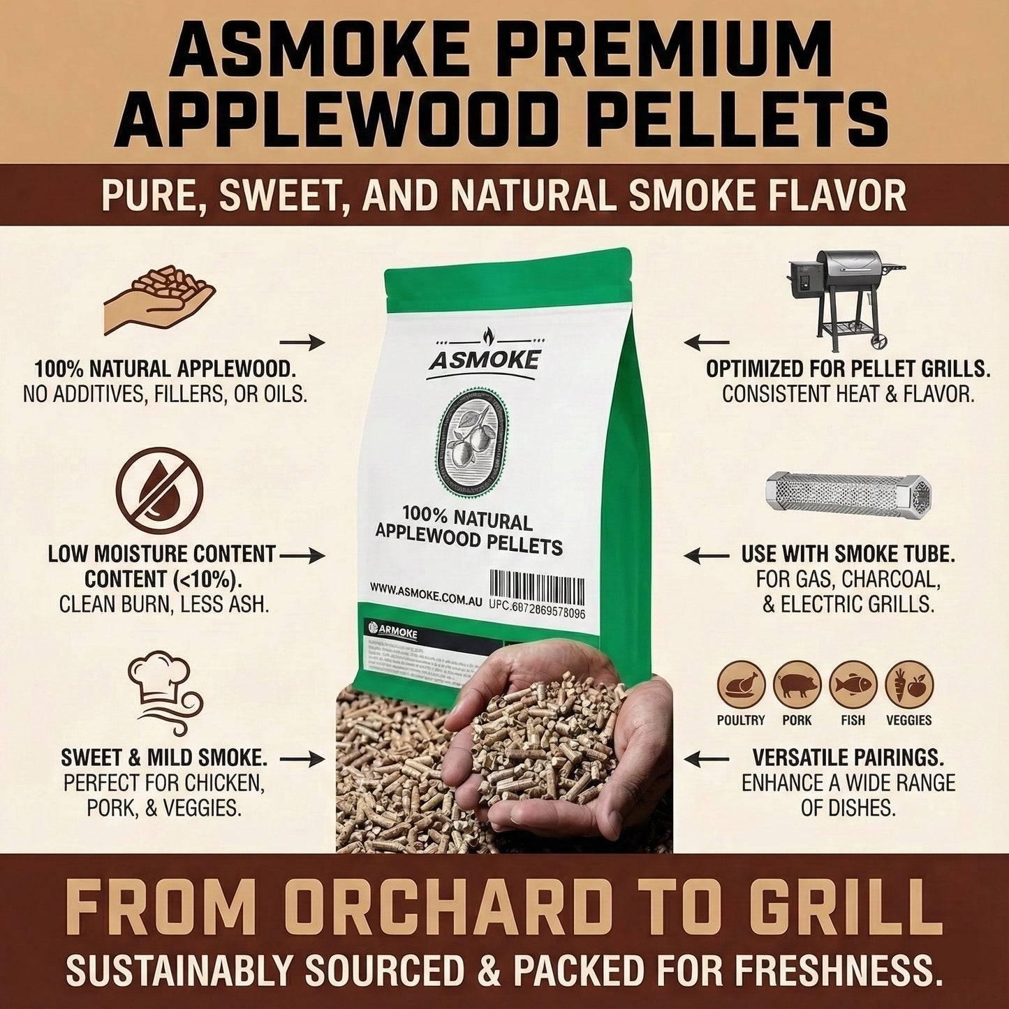 Smart Wood Pellet Grill Starter Bundle